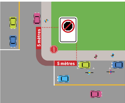 stationnementintersection